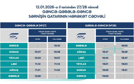 Gəncə–Qəbələ–Gəncə marşrutu üzrə qatarların hərəkət qrafiki belə olacaq - Foto