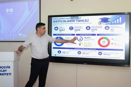 Mingəçevir Dövlət Universitetində Elmi Şuranın 2025/2026-cı tədris ili üzrə sonuncu iclası keçirilib